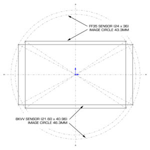 Image Circle 8KVV - FF35 R1